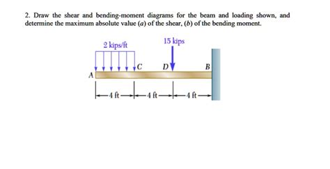 draw the shear diagram for the beam.|8.4: Shear and Bending Moment Diagrams .